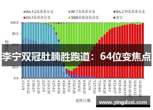 李宁双冠肚腩胜跑道：64位变焦点