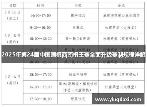 2025年第24届中国围棋西南棋王赛全面升级赛制规程详解